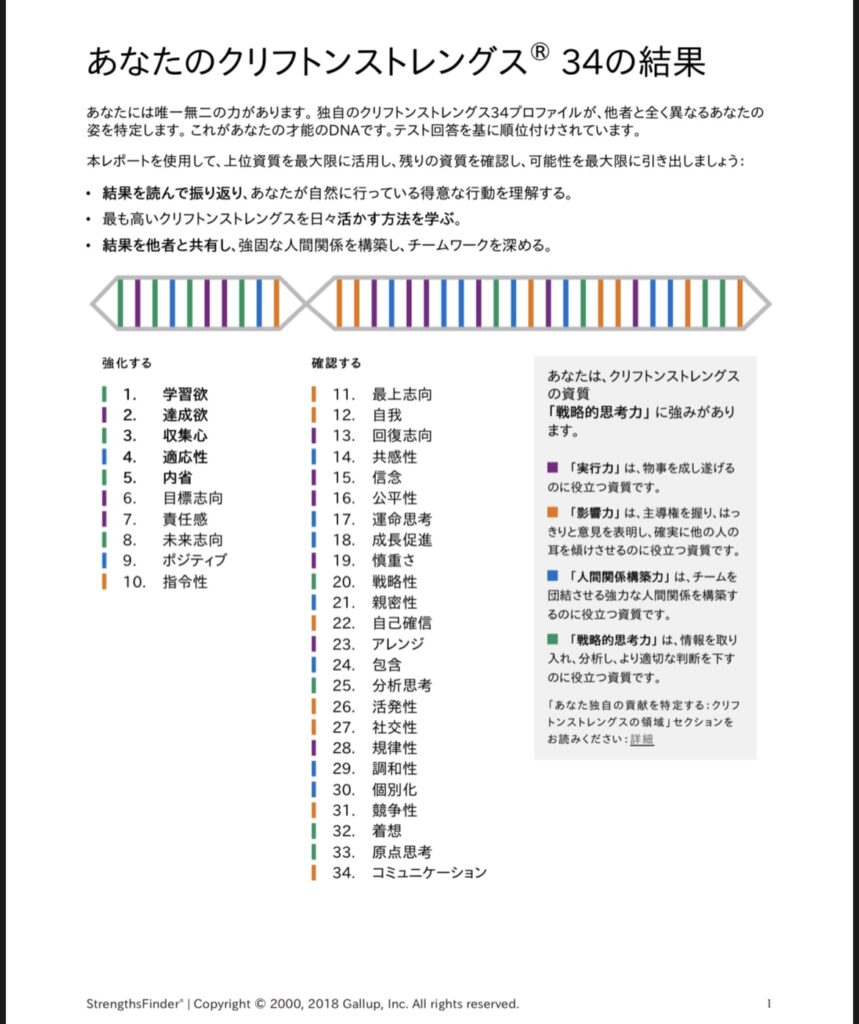 ストレングスファインダーの結果